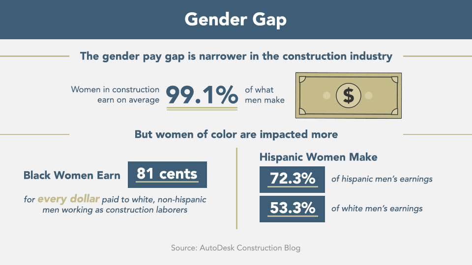 The gender gap in the construction workforce