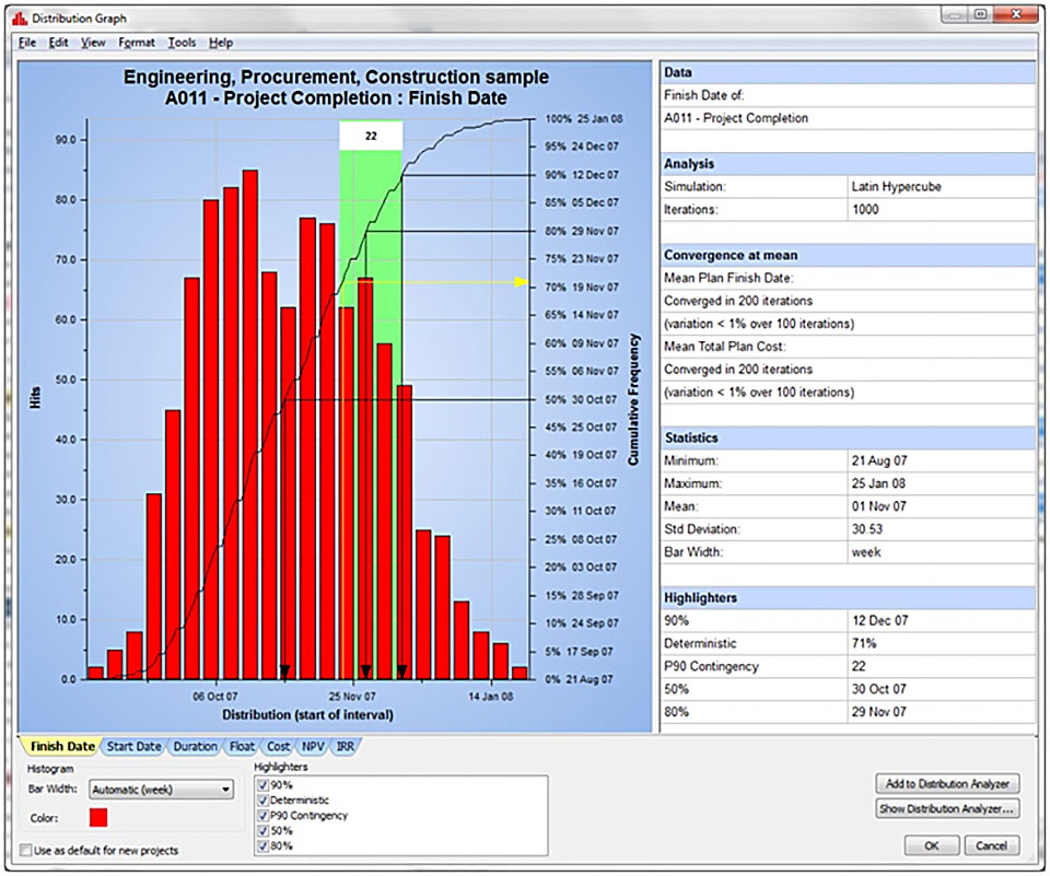Fig 2 - Sample Schedule Risk Analysis Report